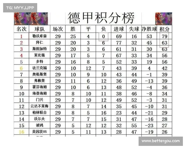 德甲新星中锋崛起助力球队冲击冠军战绩解析